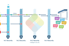 Erklär's mir Brochüre: Grafik_Security