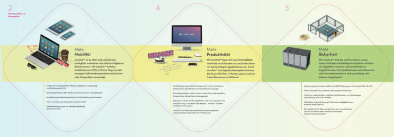 oneclick Infobroschüre mit Stanzform Rückseite